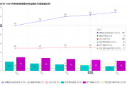 内部控制视角下《恢复信任计划》的多维革新：透明度、合规性与权力平衡的协同推进
