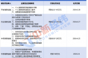 上半年兴业等四家持牌消金被罚595万，合作机构管理成难点