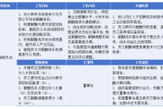 CICS内控学习与应用：强化董事会薪酬委员会效能的策略剖析
