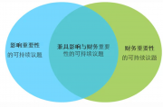 欧盟CSRD强制披露在即，出海企业如何应对“史上最严”ESG法规？