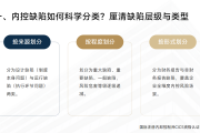 内控实务讲解102：企业如何开展内控缺陷认定与整改？