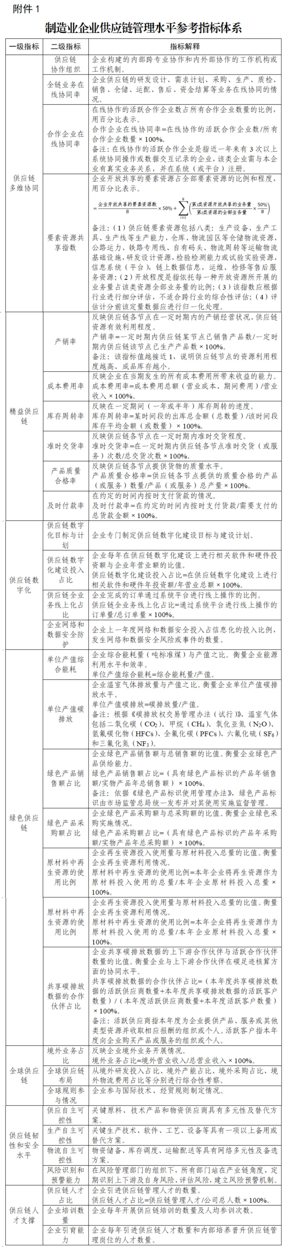 工信部等三部门联合印发《制造业企业供应链管理水平提升指南（试行）》（附解读）