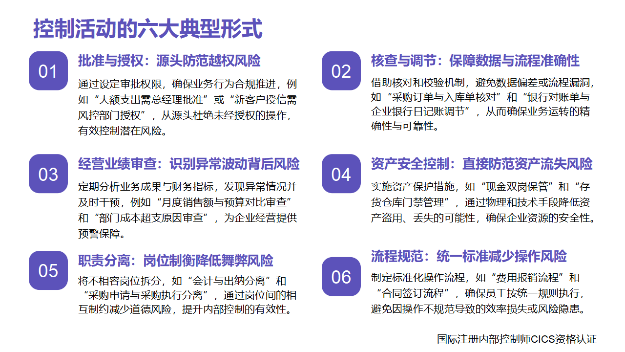 22内部控制术语讲解:控制活动_03.png
