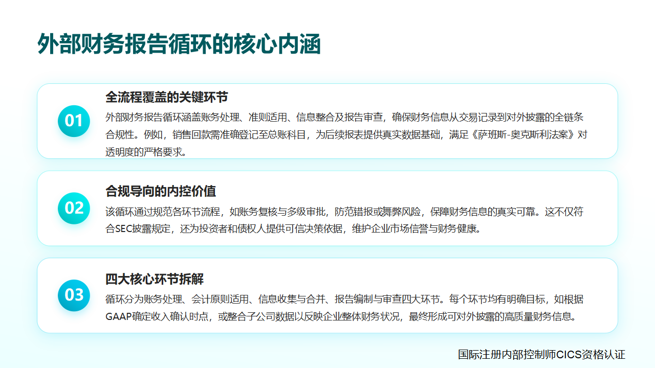 41内部控制术语讲解:外部财务报告循环_02.png