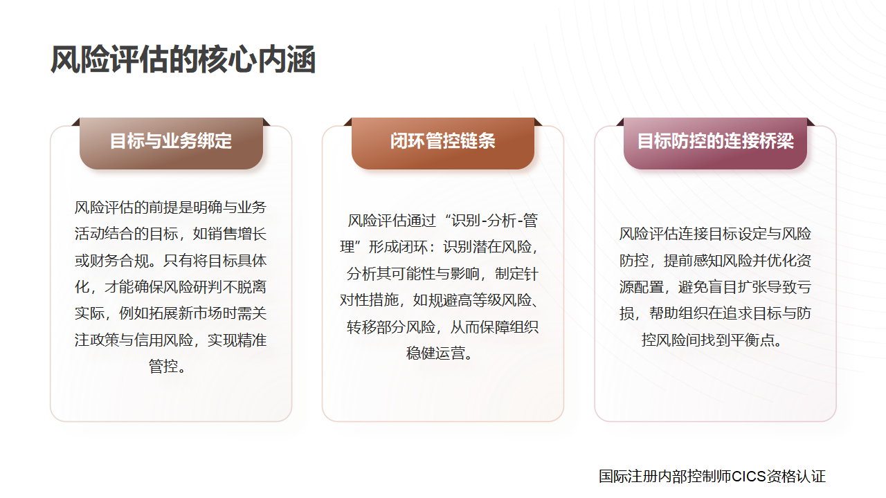 64内部控制术语讲解:风险评估_02.png