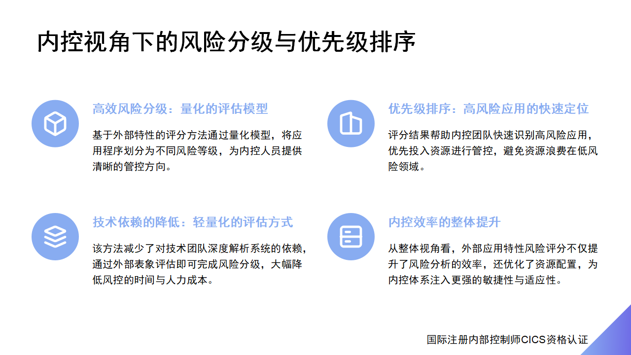 66内部控制术语讲解:外部应用特性风险评分_04.png