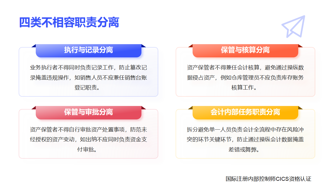 68内部控制术语讲解:职责分离_03.png