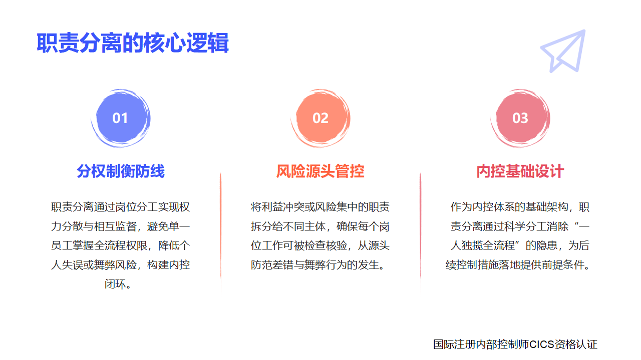 68内部控制术语讲解:职责分离_02.png