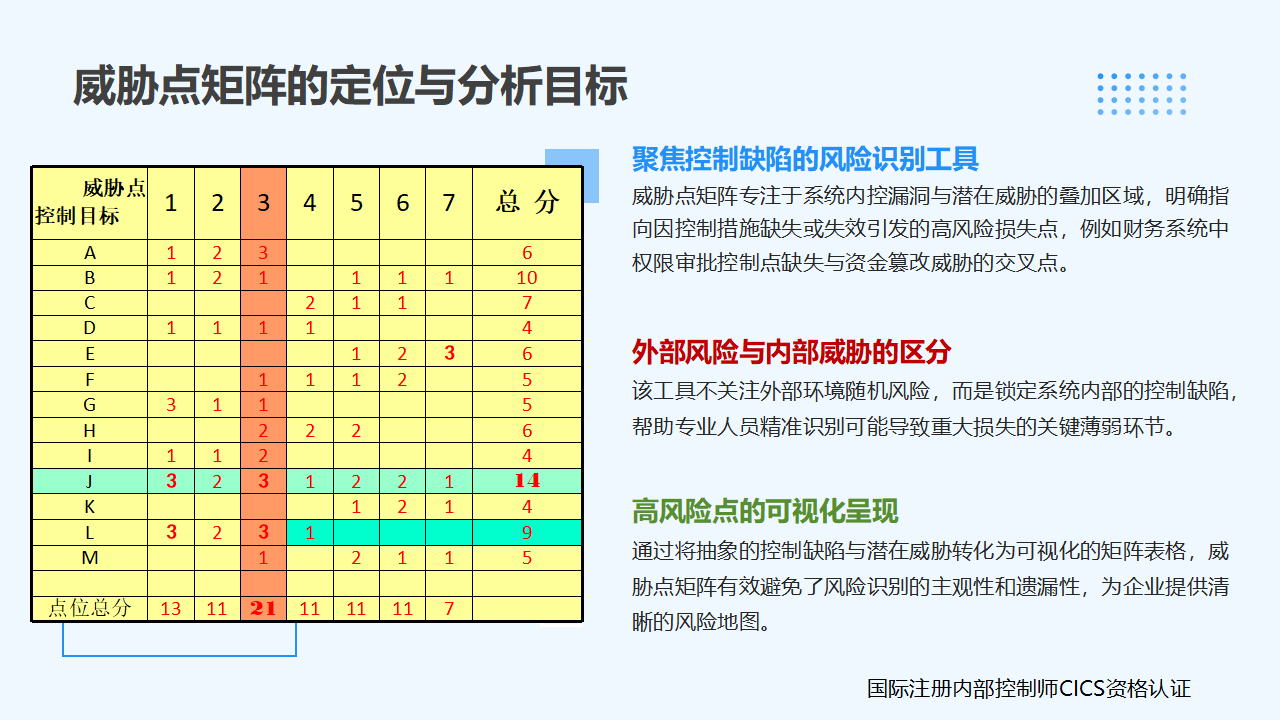 74内部控制术语讲解:威胁点矩阵_02.png