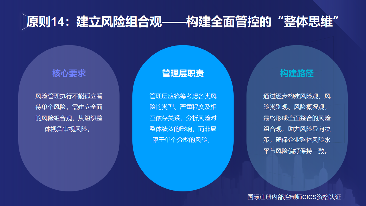 012内控实务讲解:如何将风险管理落地为实际行动?_06.png