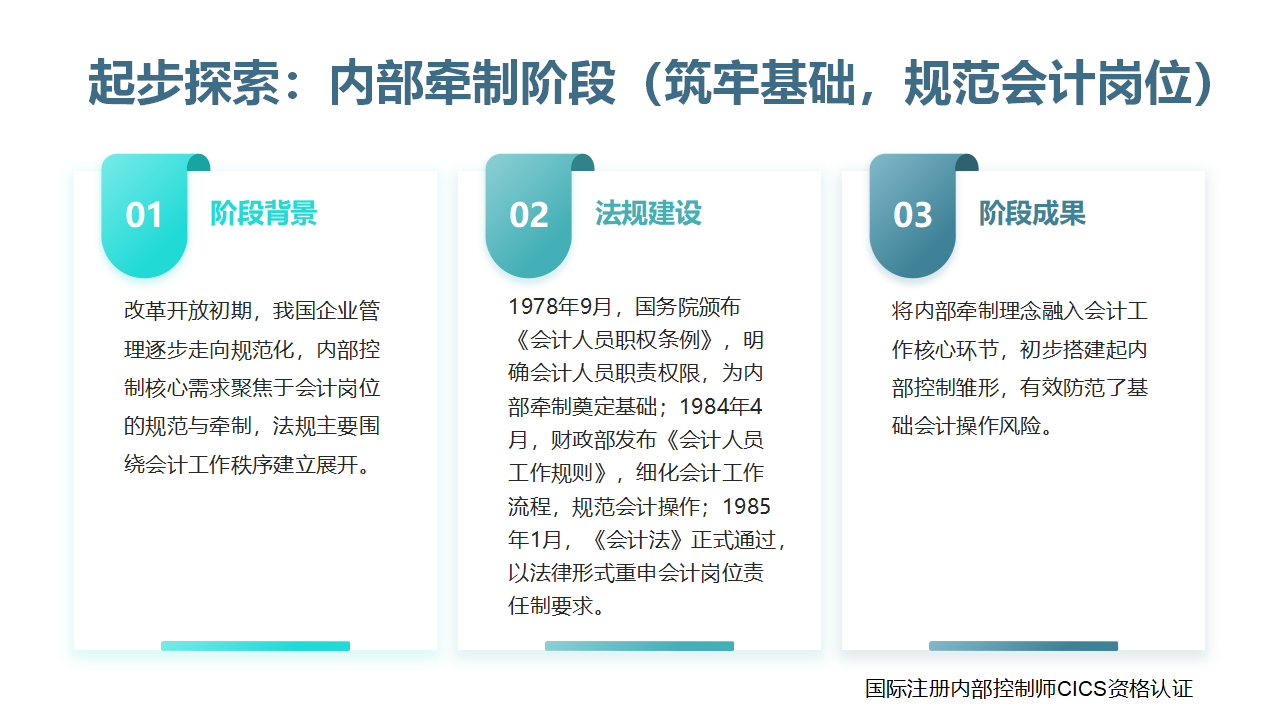 019我国企业内控规范:如何从起步迈向体系成熟?_02.png