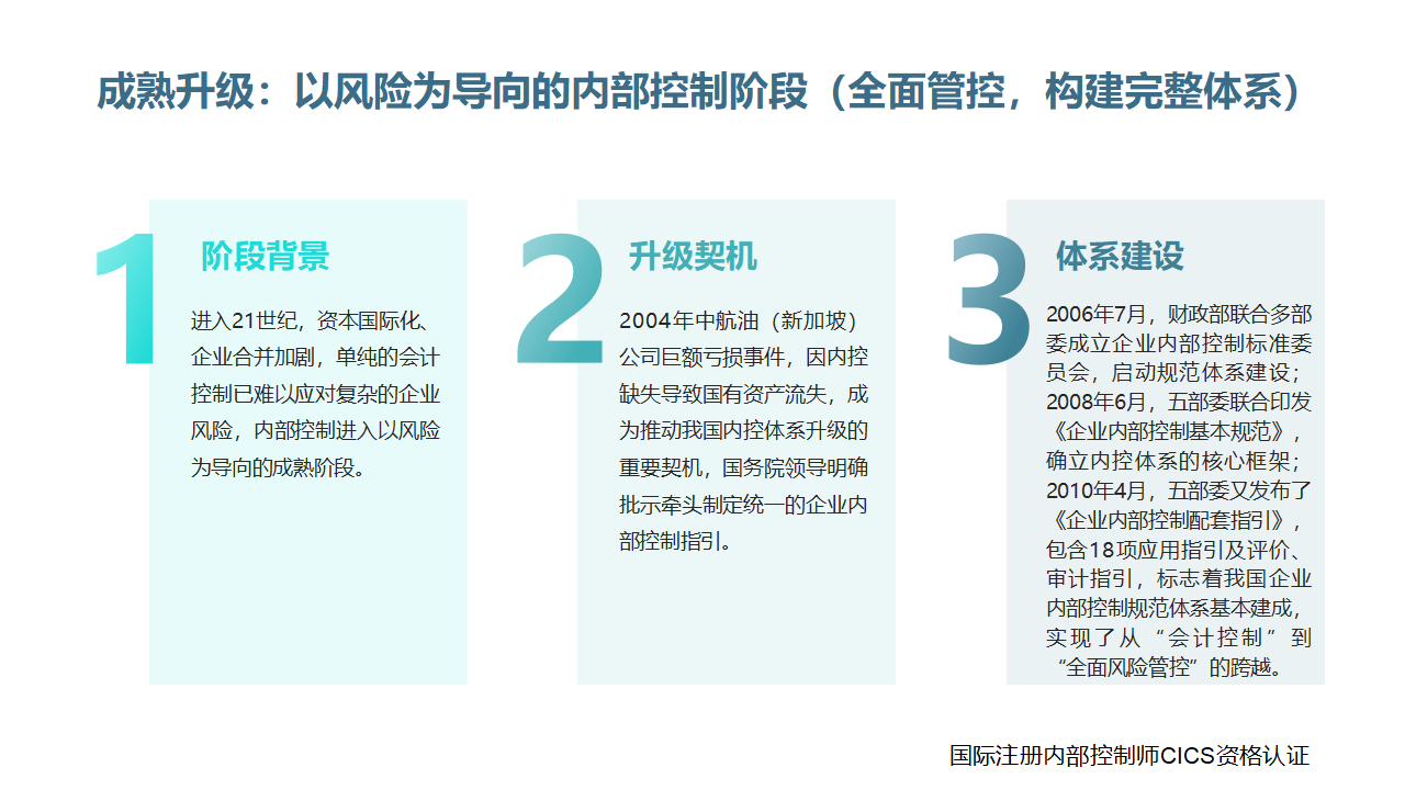 019我国企业内控规范:如何从起步迈向体系成熟?_04.png