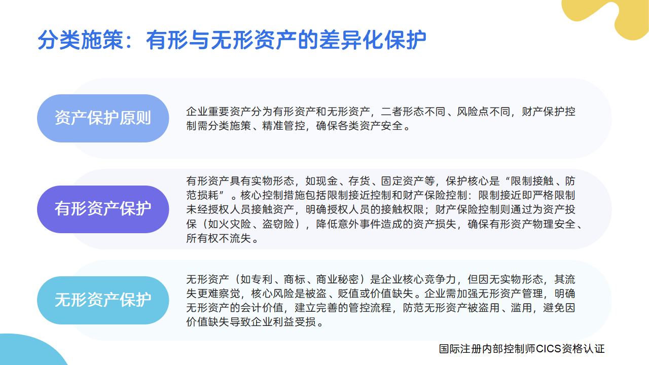 027:财产保护控制如何守护企业资产不流失_03.png