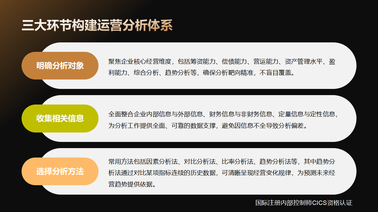 029运营分析控制:数据洞察如何破解企业经营难题?_03.png