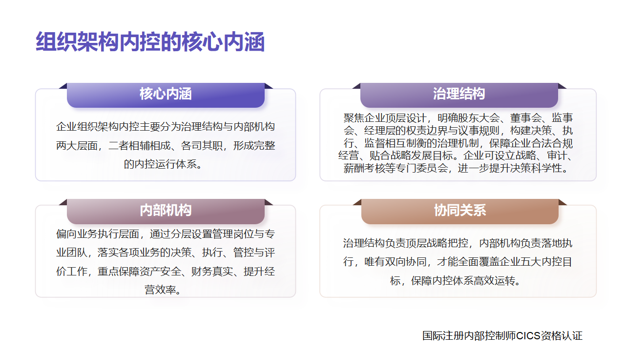 046组织架构内部控制概述_03.png