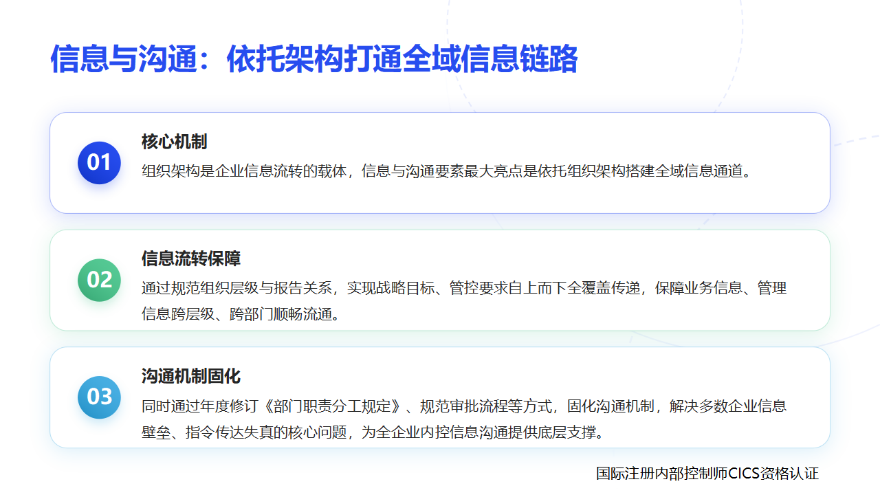 048组织架构内控流程要素及内容_06.png