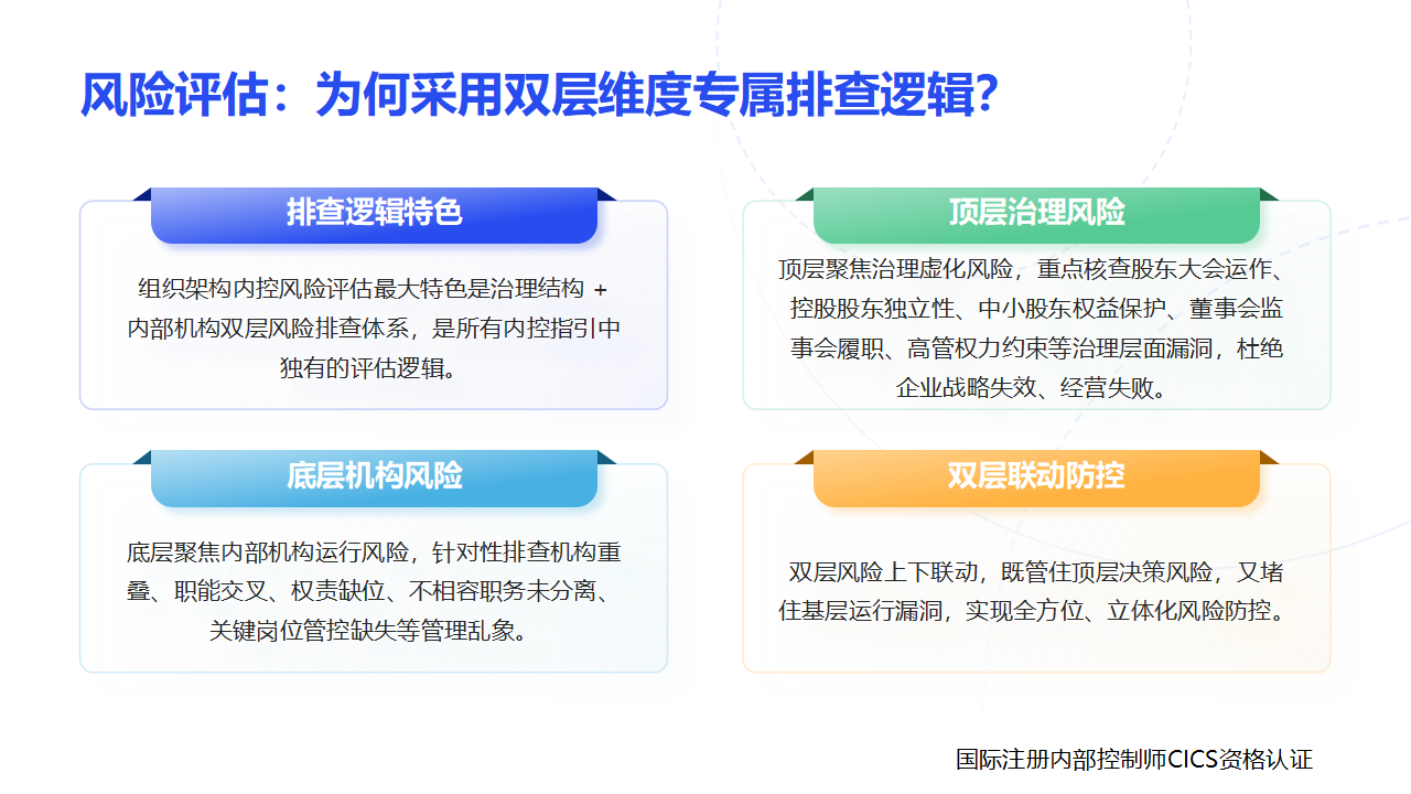 048组织架构内控流程要素及内容_03.png