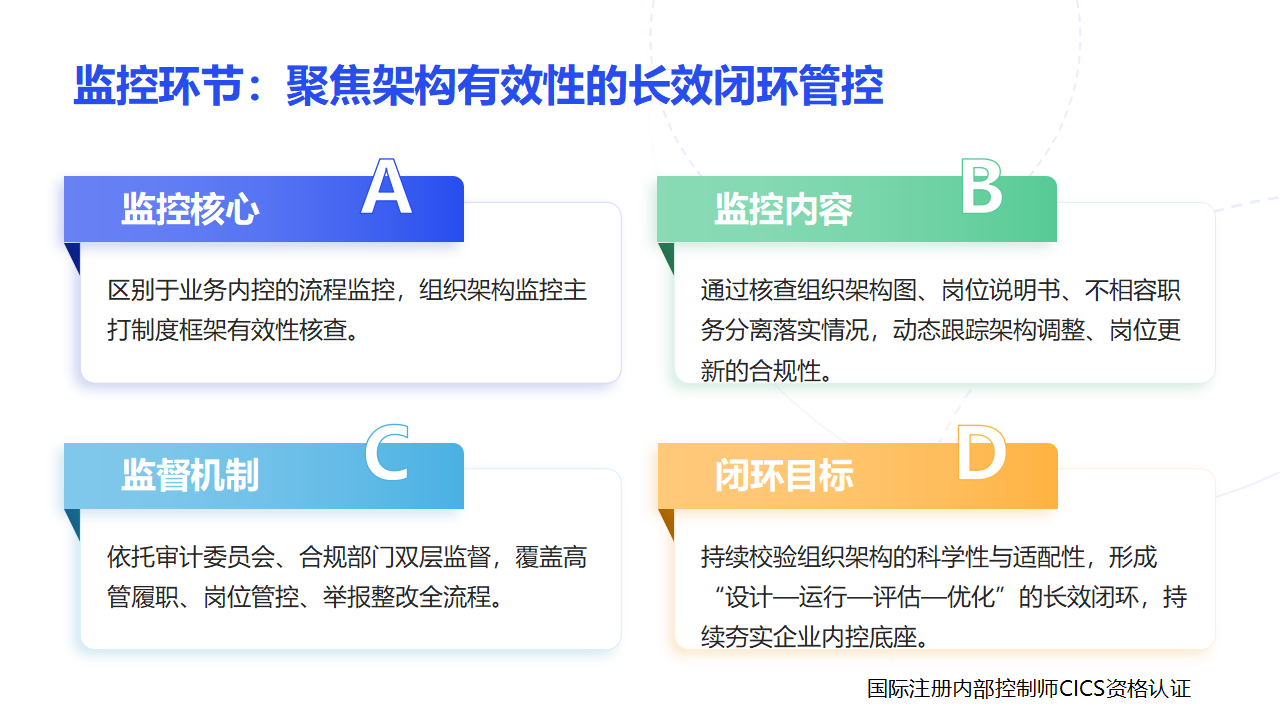 048组织架构内控流程要素及内容_07.png