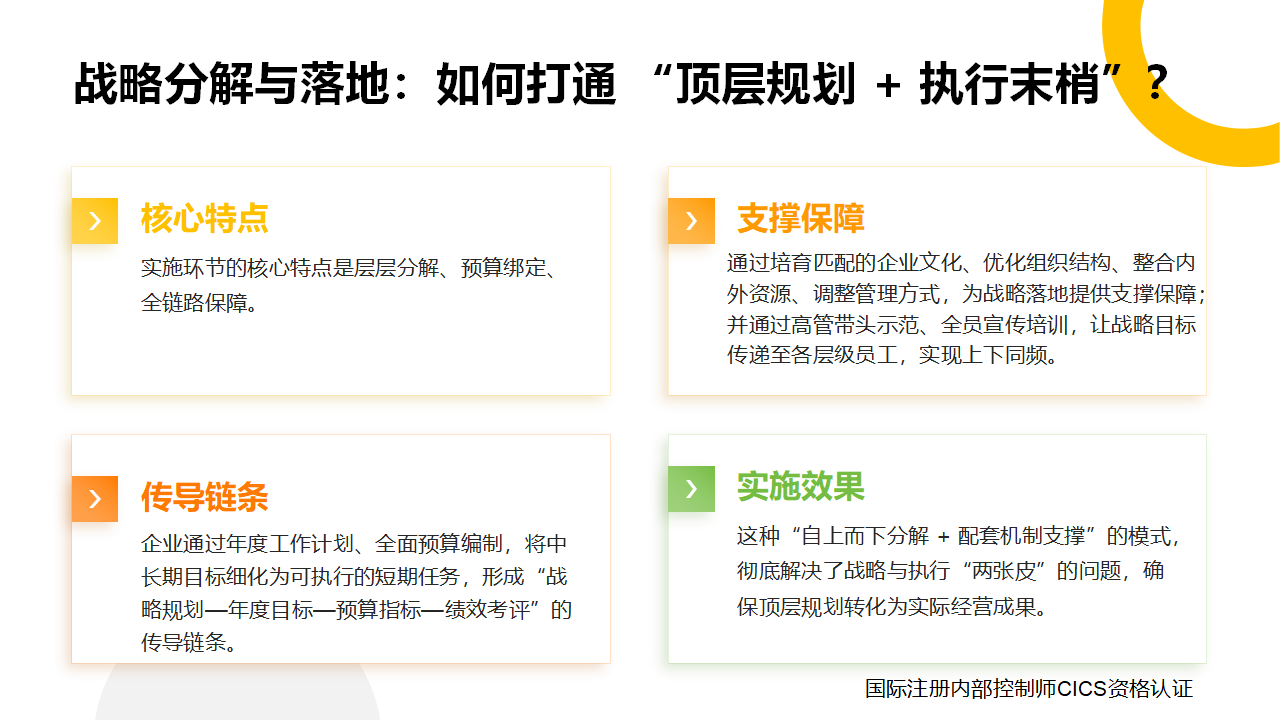 051发展战略内控制定与实施,有哪些关键特点?_03.png