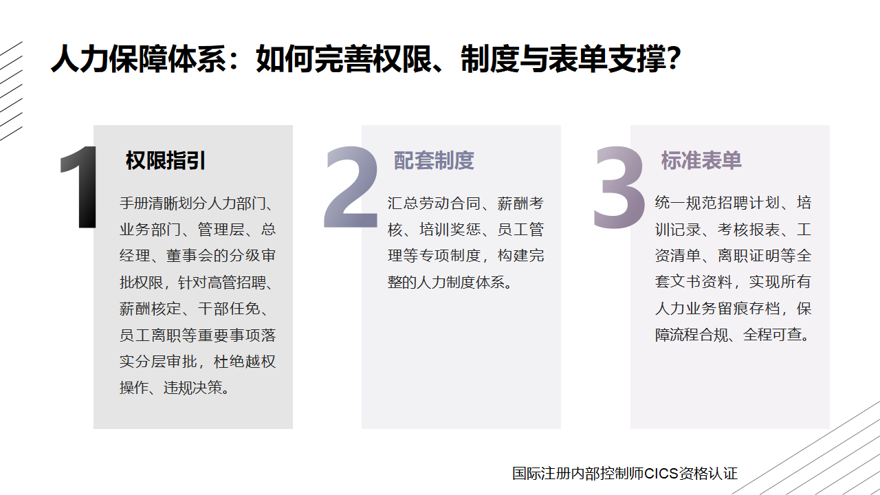 057:人力资源内控手册包含哪些核心管理内容?_04.png