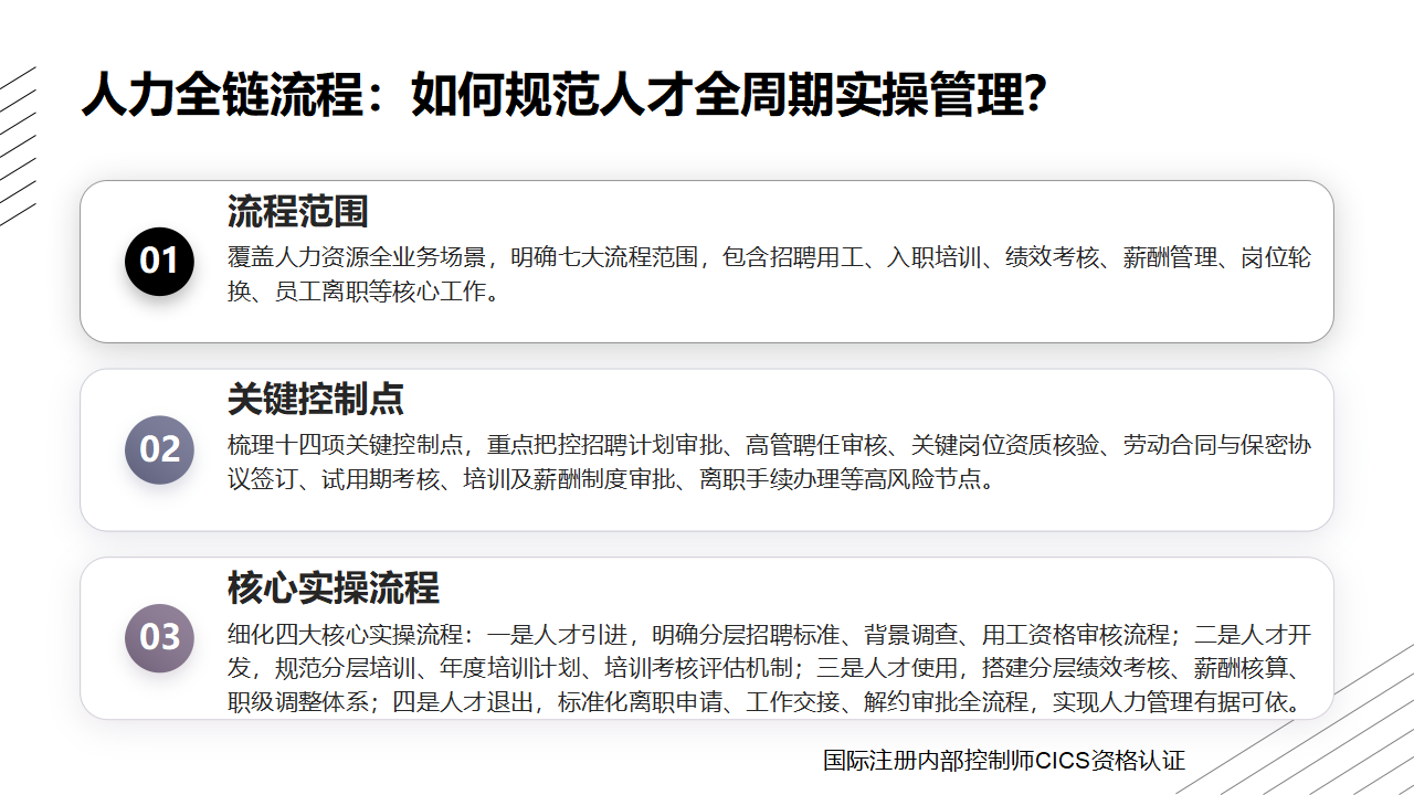 057:人力资源内控手册包含哪些核心管理内容?_03.png