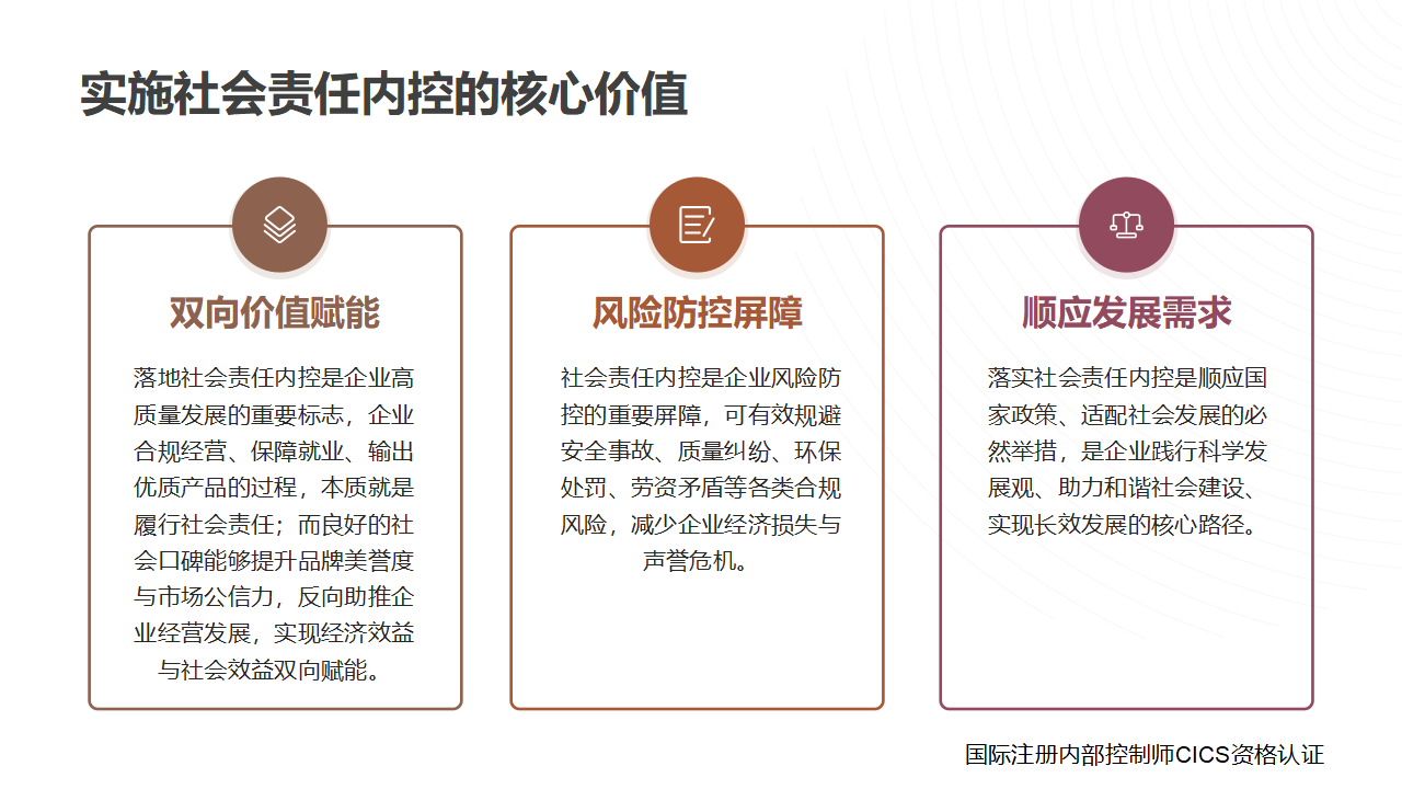 058:社会责任内部控制概述_03.png