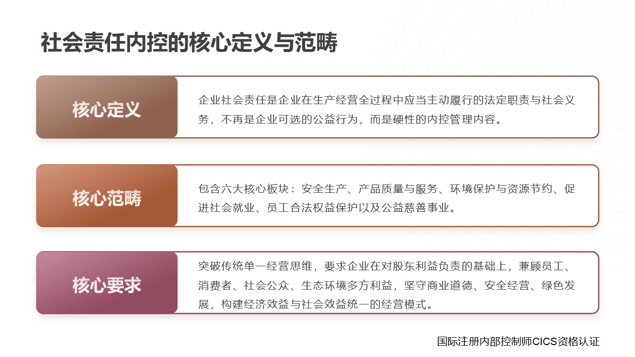 058:社会责任内部控制概述_02.png