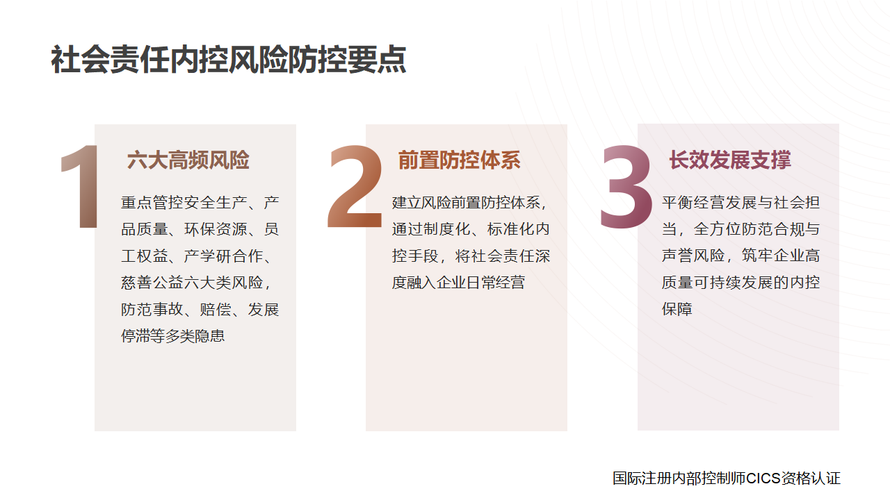 058:社会责任内部控制概述_04.png