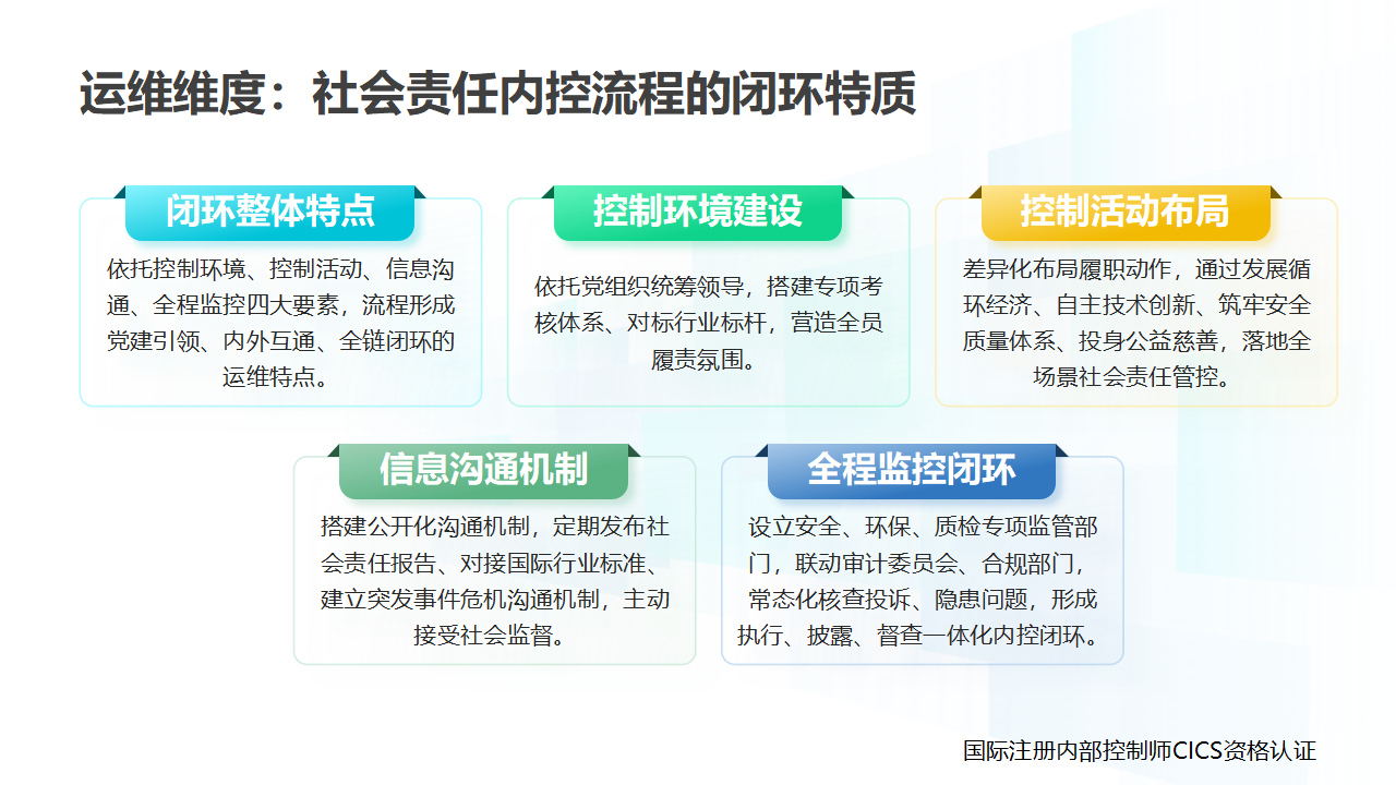 060社会责任内控流程设计具备哪些专属特点?_04.png