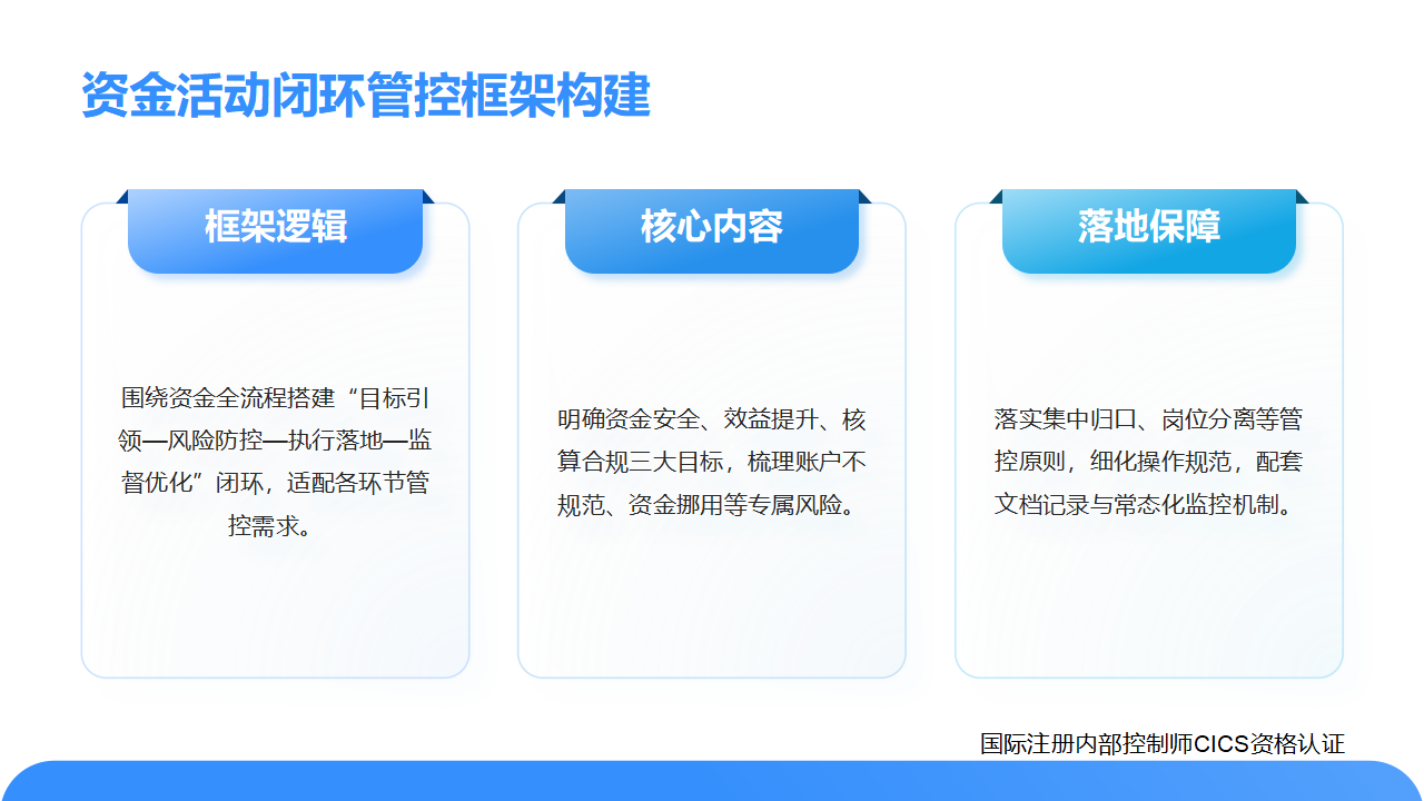 068:资金活动内控手册设计有哪些突出特点_02.png