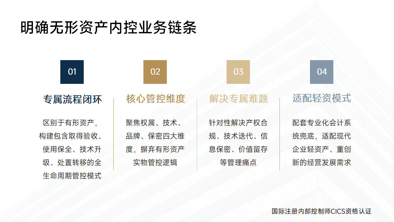 077:企业如何完善无形资产内部控制、筑牢核心竞争力_02.png