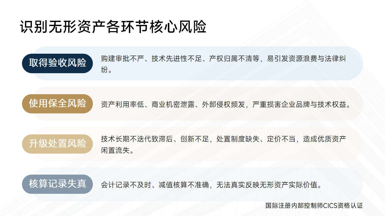077:企业如何完善无形资产内部控制、筑牢核心竞争力_03.png