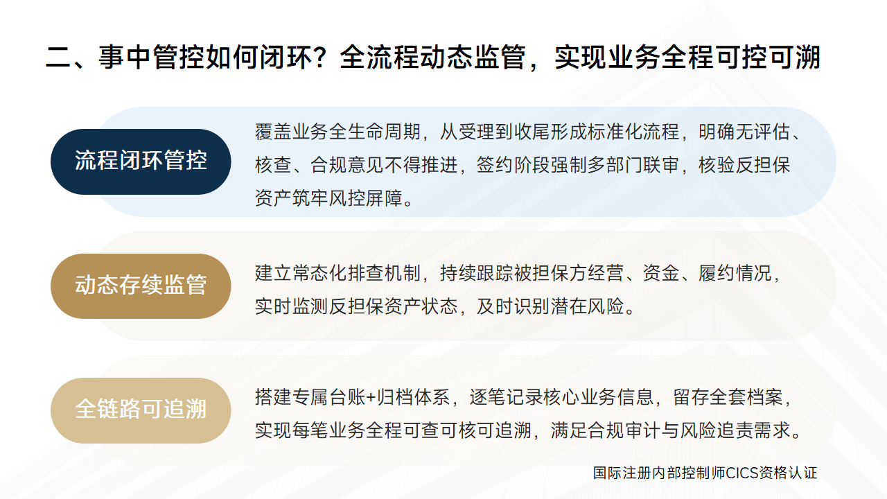 086:担保业务内控手册有哪些专属特点?_03.png