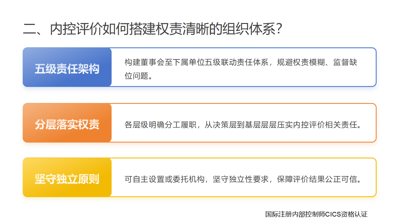099:内控评价如何赋能企业长效合规发展_03.png