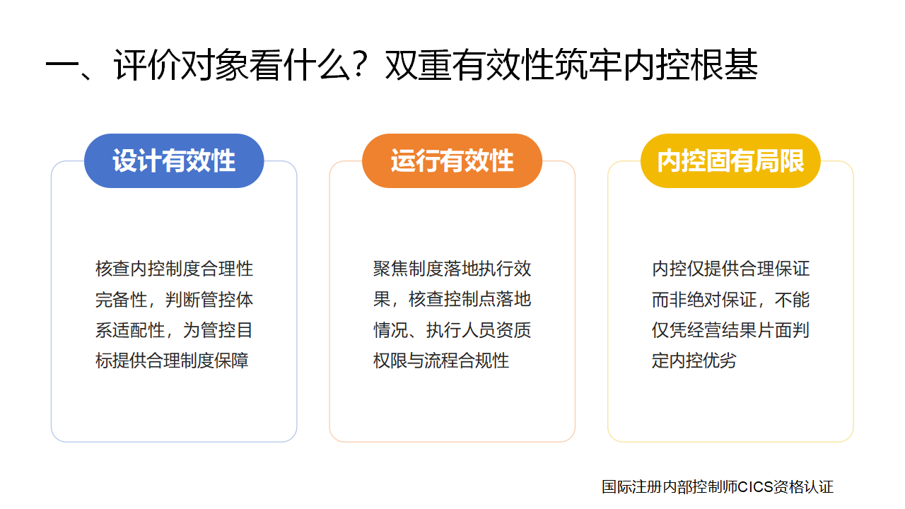 100:企业内控评价的对象和内容是什么?_02.png