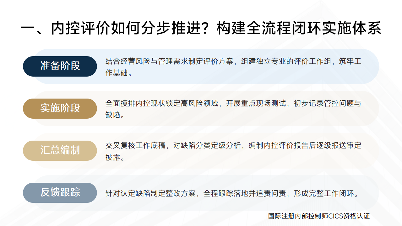 101:内控实务讲解101:如何科学落地企业内部控制评价工作?_02.png