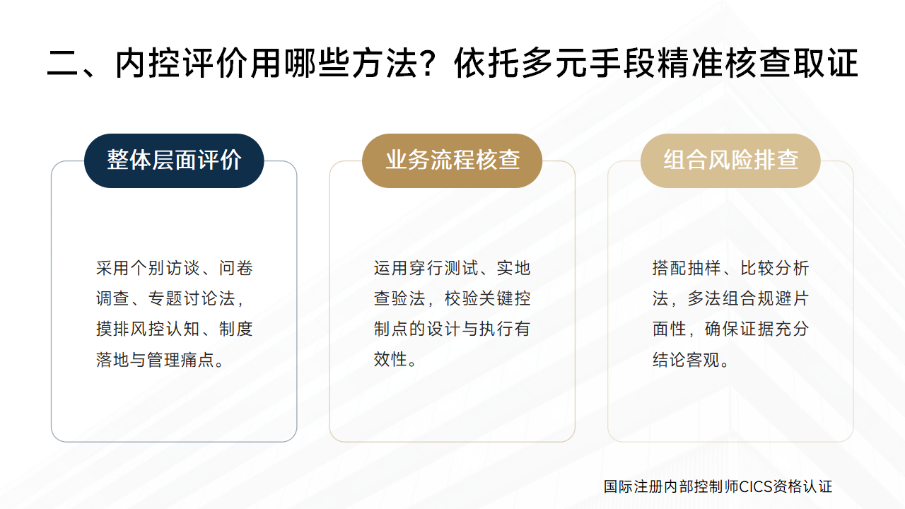 101:内控实务讲解101:如何科学落地企业内部控制评价工作?_03.png