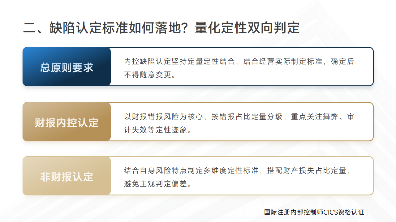 102:企业如何开展内控缺陷认定与整改?_03.png