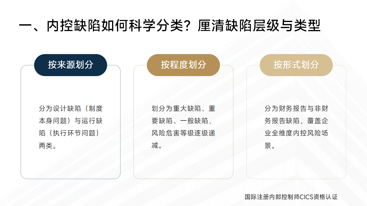 102:企业如何开展内控缺陷认定与整改?_02.png
