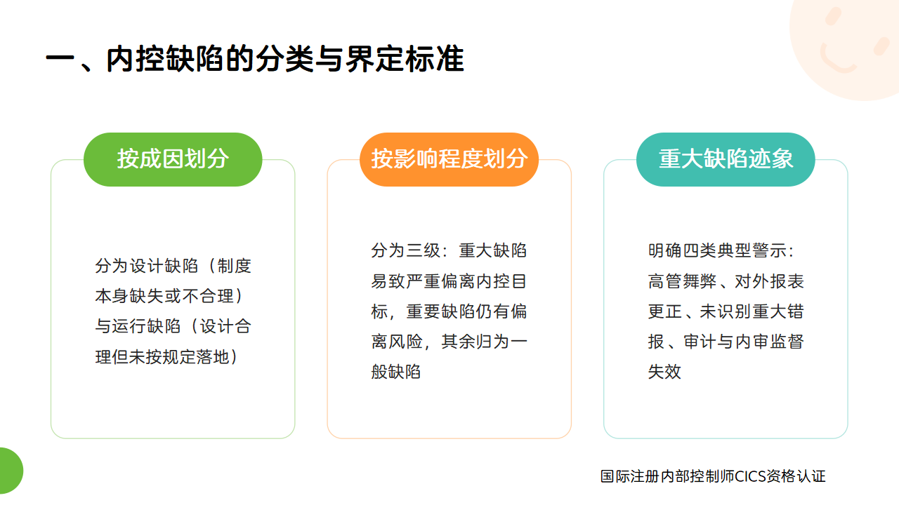 107:如何科学判定内控缺陷,精准识别企业风控漏洞?_02.png