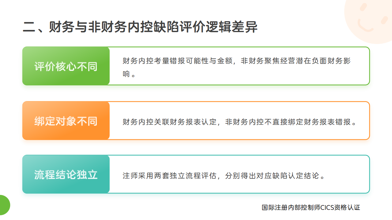 107:如何科学判定内控缺陷,精准识别企业风控漏洞?_03.png